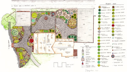 Planting Plans and Small Space Garden Design