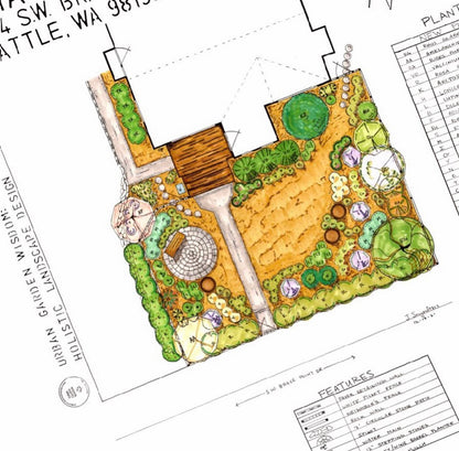 Planting Plans and Small Space Garden Design