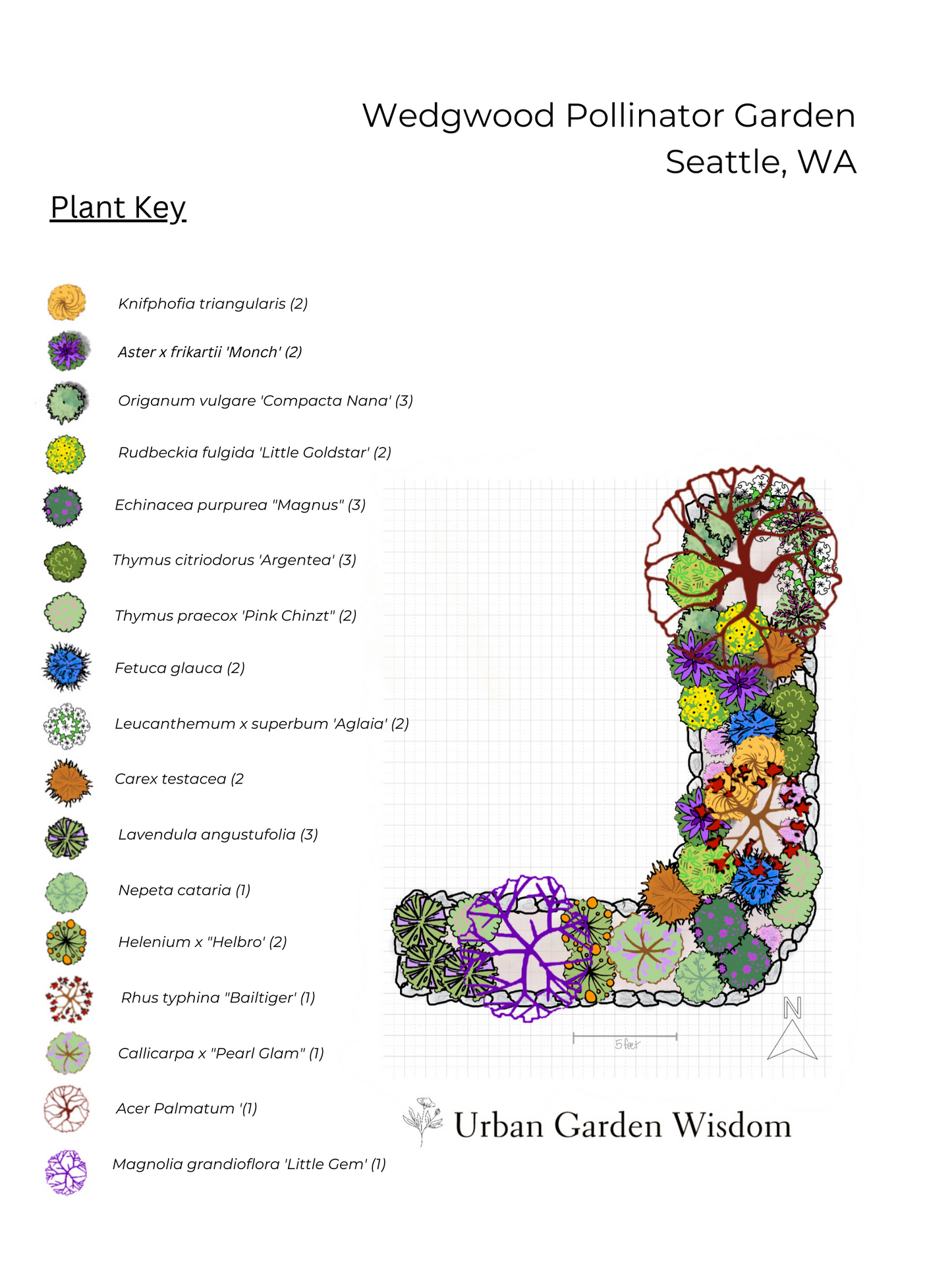 Holistic Landscape Design