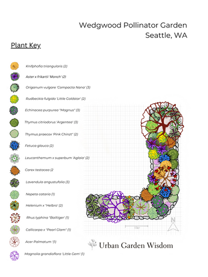 Planting Plans and Small Space Garden Design